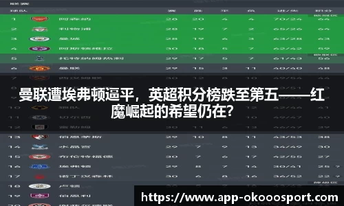 曼联遭埃弗顿逼平，英超积分榜跌至第五——红魔崛起的希望仍在？
