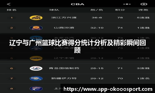 辽宁与广州篮球比赛得分统计分析及精彩瞬间回顾