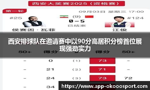 西安排球队在邀请赛中以90分高居积分榜首位展现强劲实力
