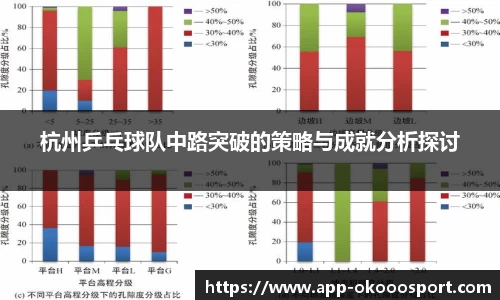 杭州乒乓球队中路突破的策略与成就分析探讨